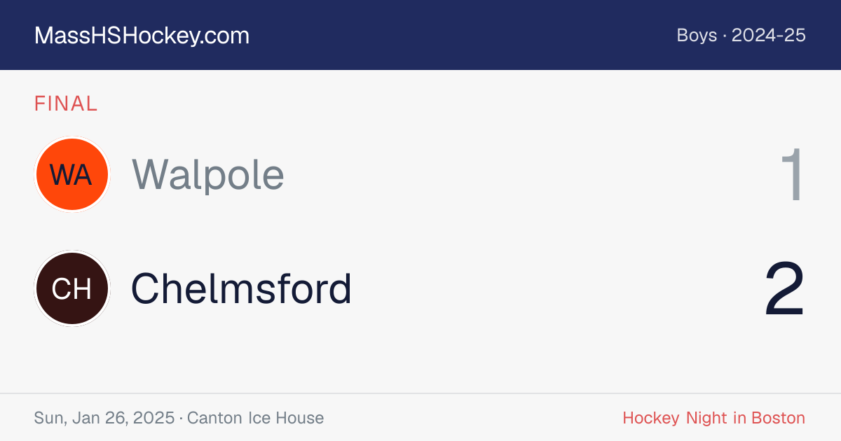 Walpole at Chelmsford score card