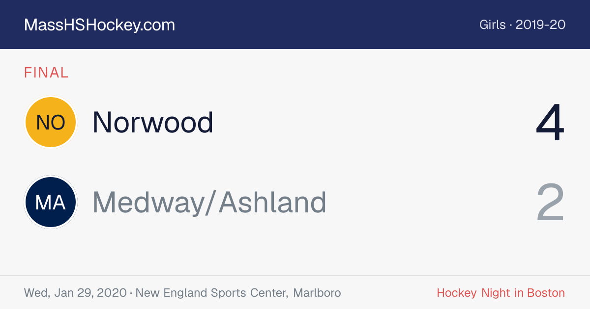 Norwood at Medway/Ashland score card