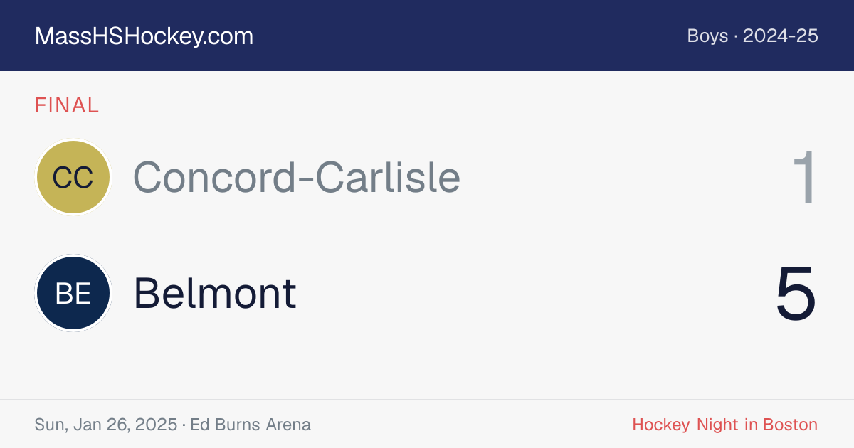 Concord-Carlisle at Belmont score card