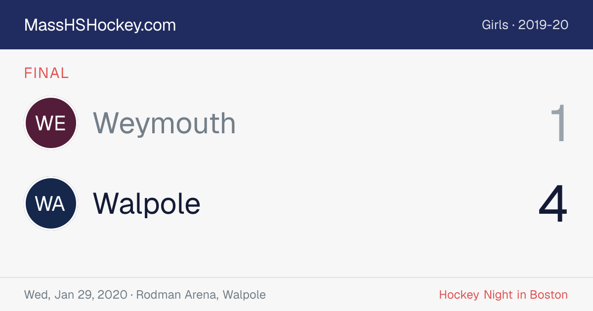 Weymouth at Walpole score card