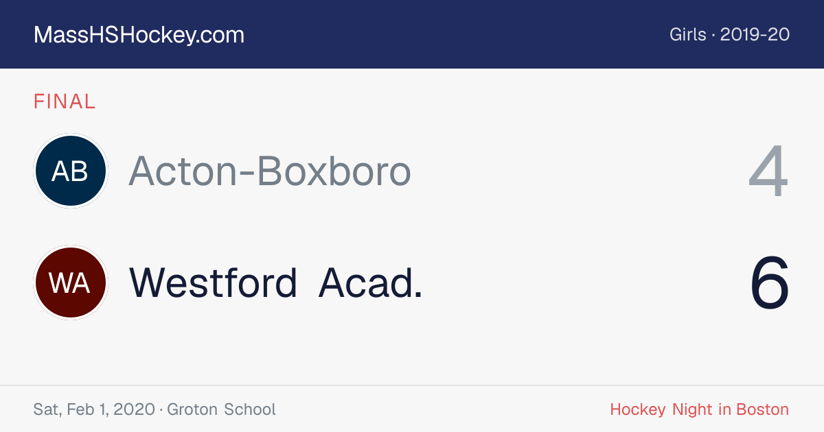 Acton-Boxboro at Westford Acad. score card