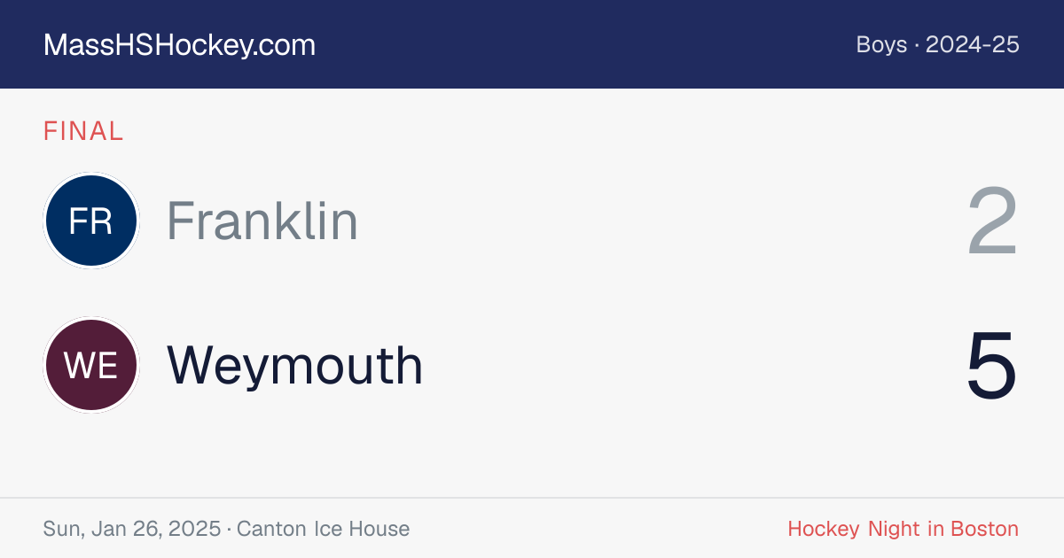 Franklin at Weymouth score card
