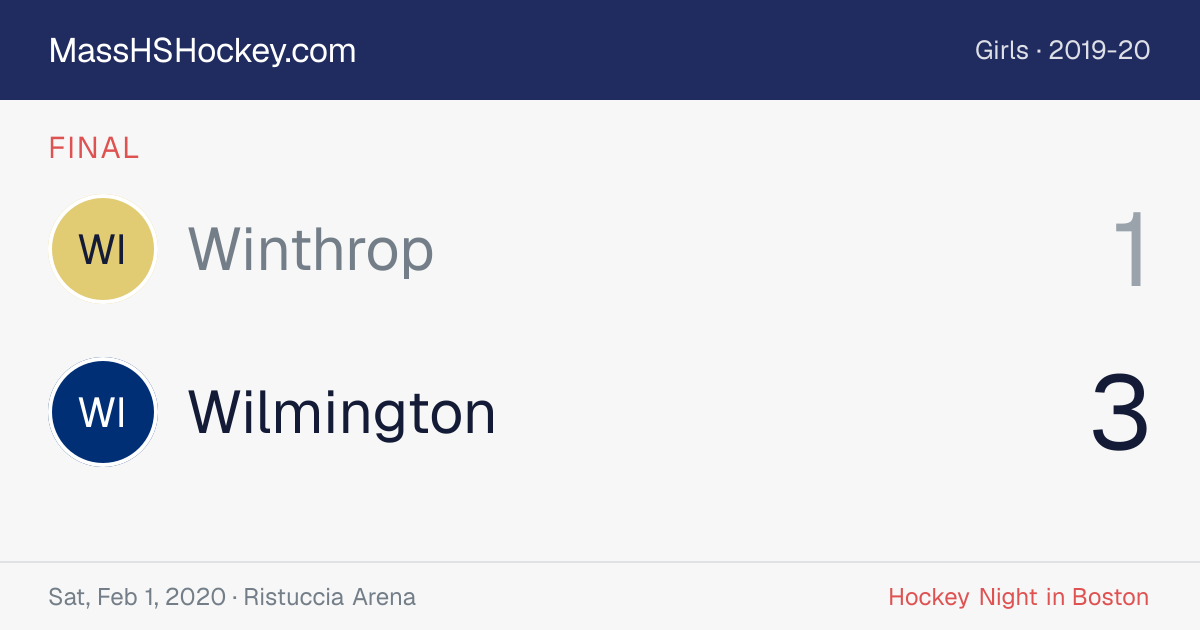 Winthrop at Wilmington score card