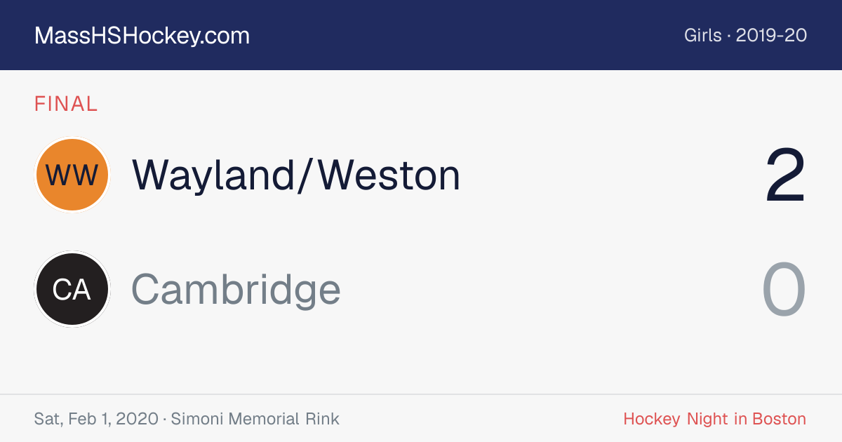 Wayland/Weston at Cambridge score card
