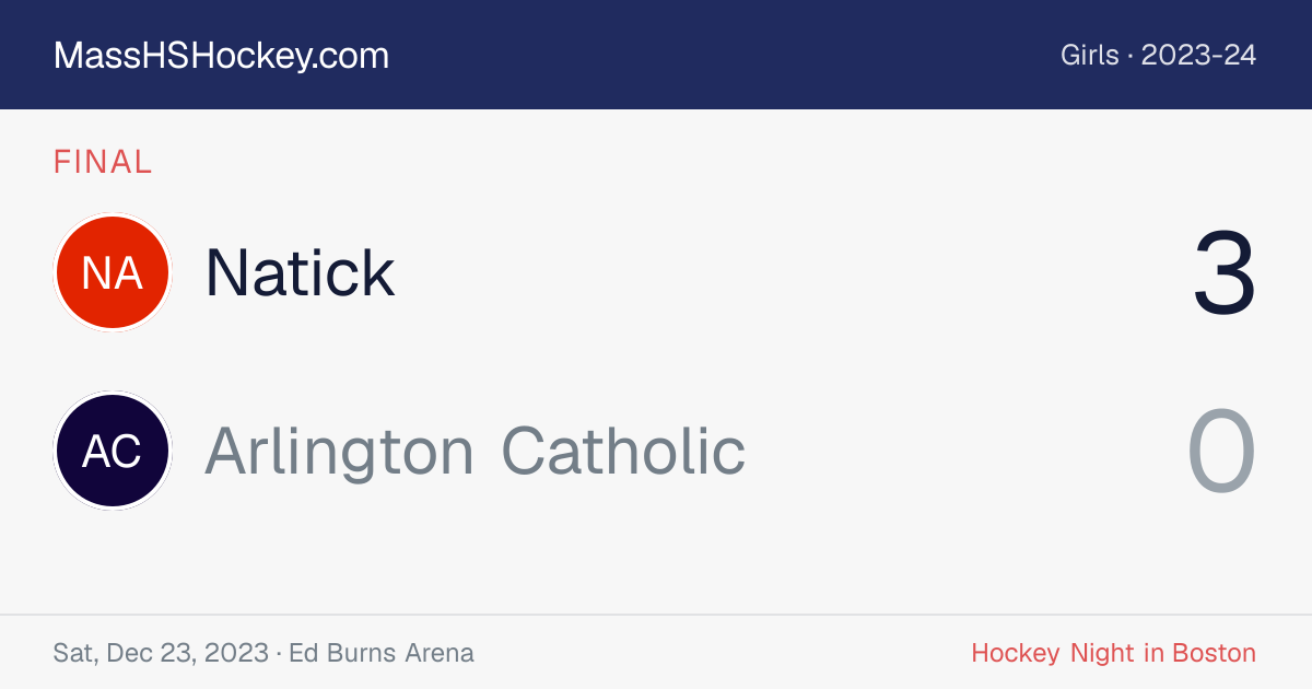 Natick at Arlington Catholic score card