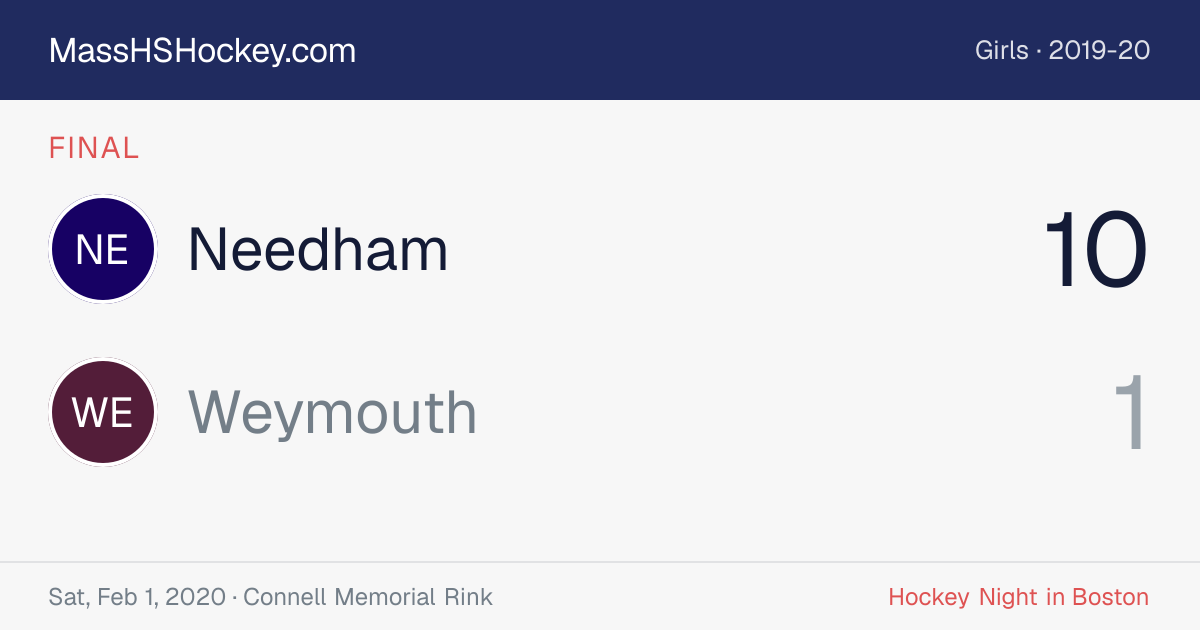Needham at Weymouth score card