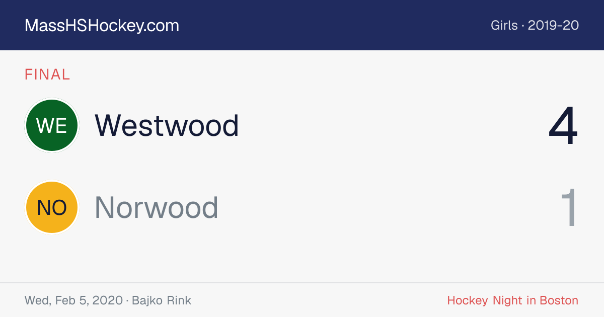 Westwood at Norwood score card