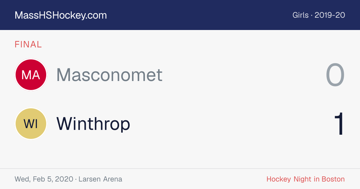 Masconomet at Winthrop score card