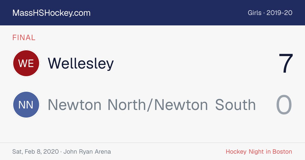 Wellesley at Newton North/Newton South score card