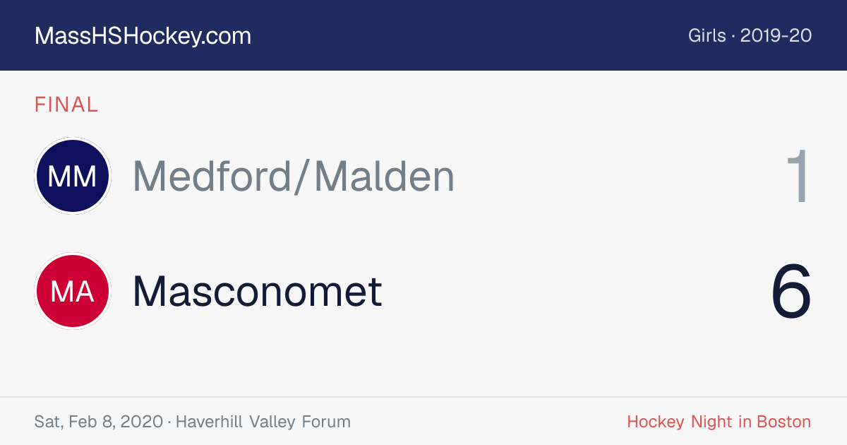 Medford/Malden at Masconomet score card