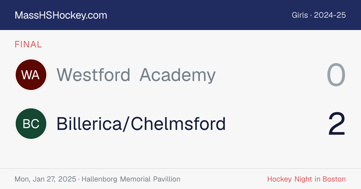 Westford Academy at Billerica/Chelmsford score card