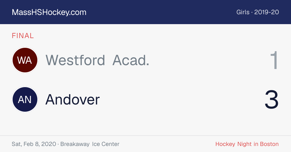 Westford Acad. at Andover score card