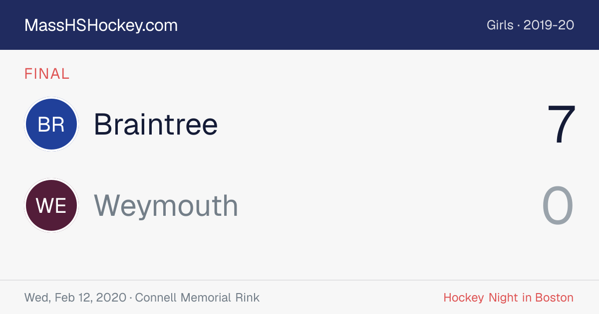 Braintree at Weymouth score card