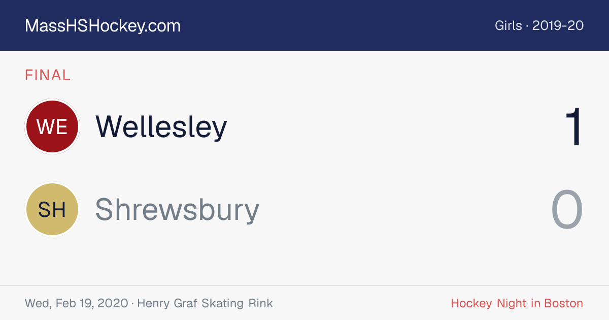 Wellesley at Shrewsbury score card