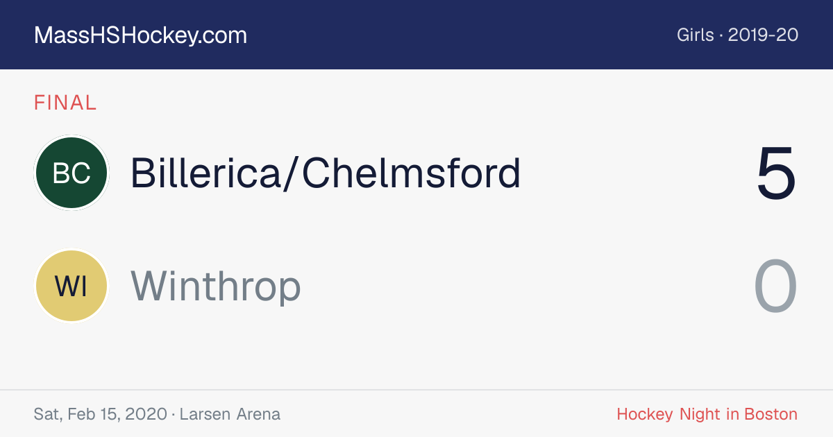 Billerica/Chelmsford at Winthrop score card