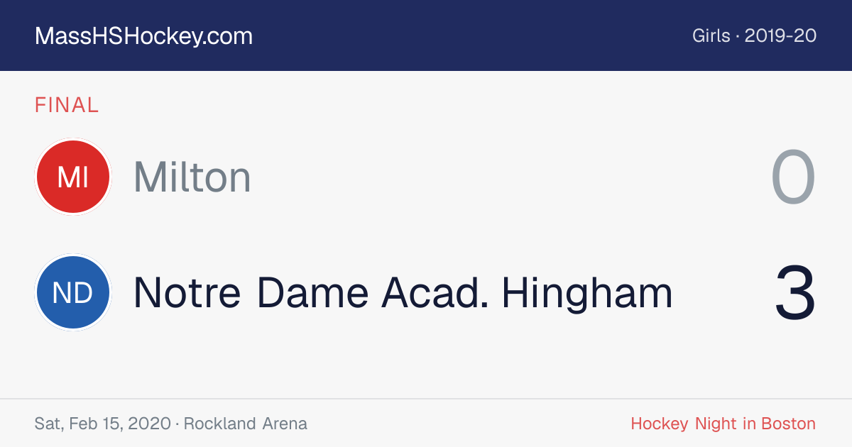 Milton at Notre Dame Acad. Hingham score card