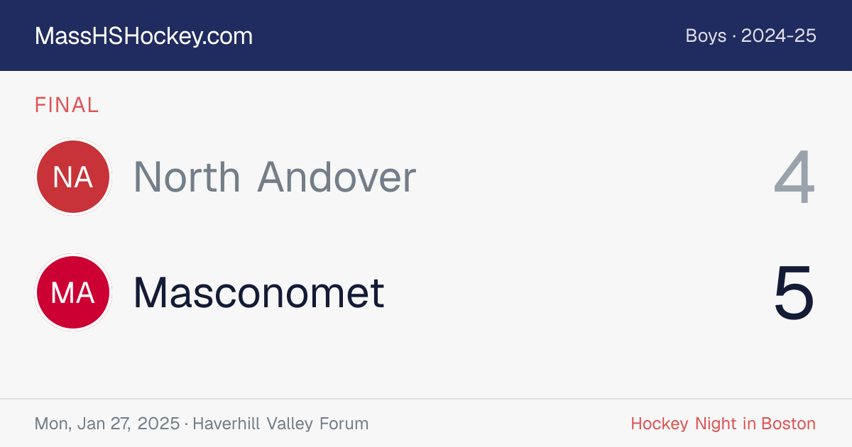 North Andover at Masconomet score card