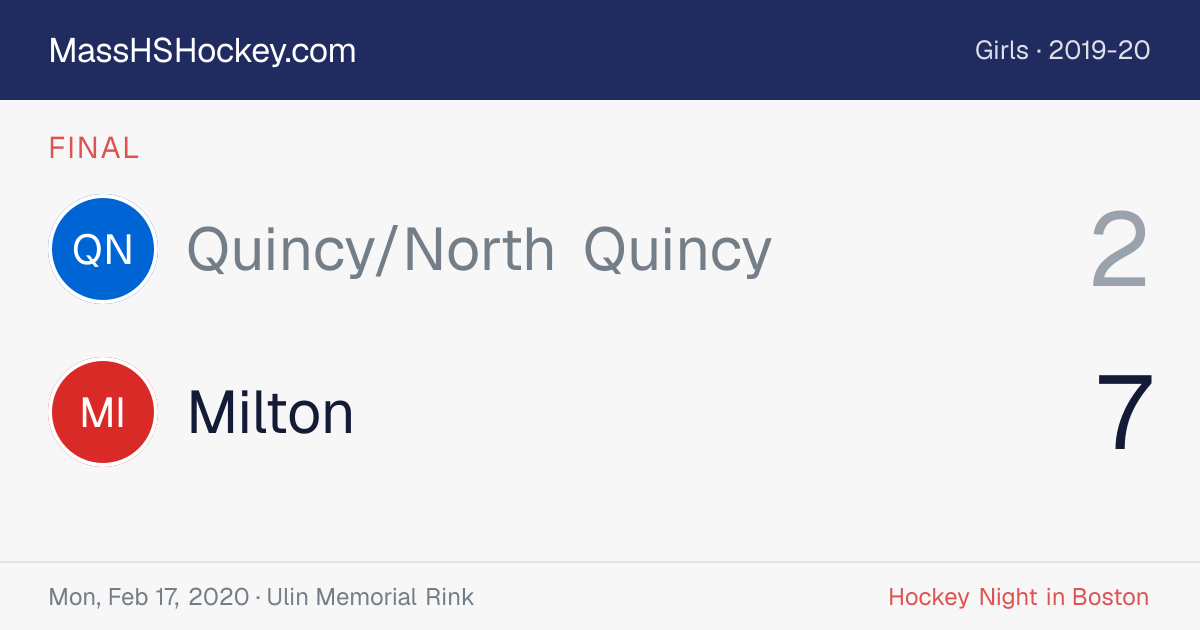 Quincy/North Quincy at Milton score card