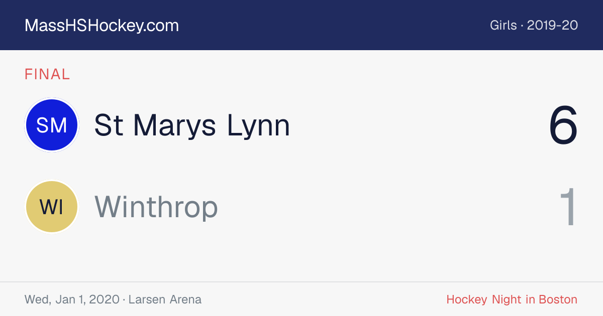 St Marys Lynn at Winthrop score card
