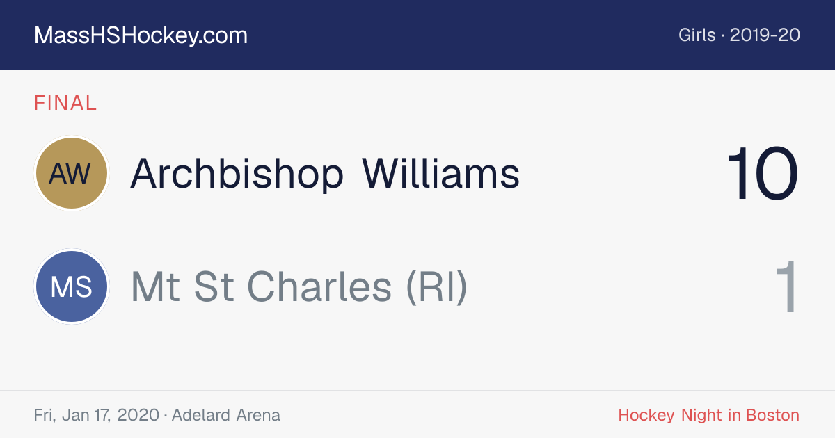 Archbishop Williams at Mt St Charles (RI) score card
