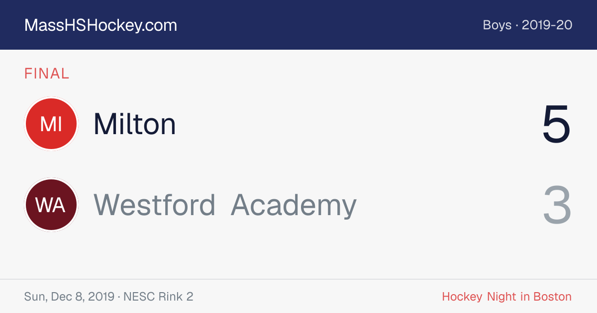 Milton at Westford Academy score card