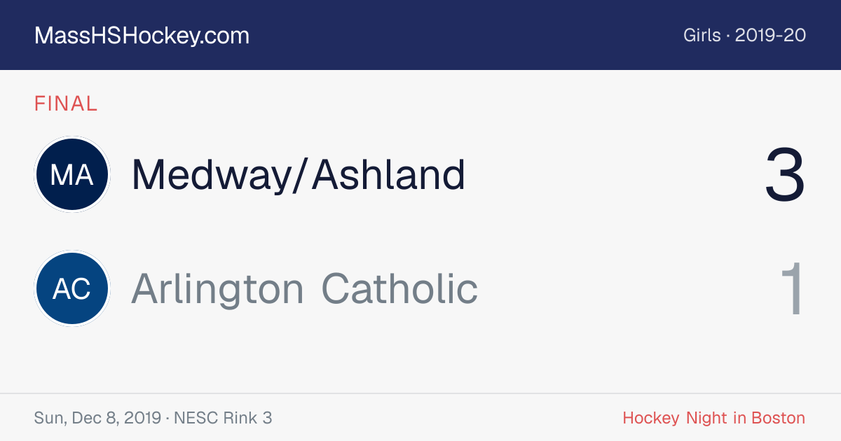 Medway/Ashland at Arlington Catholic score card