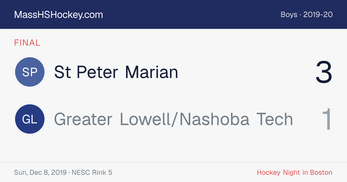St Peter Marian at Greater Lowell/Nashoba Tech score card