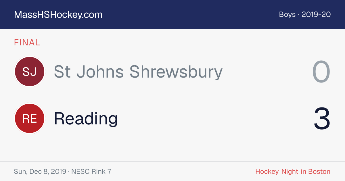 St Johns Shrewsbury at Reading score card