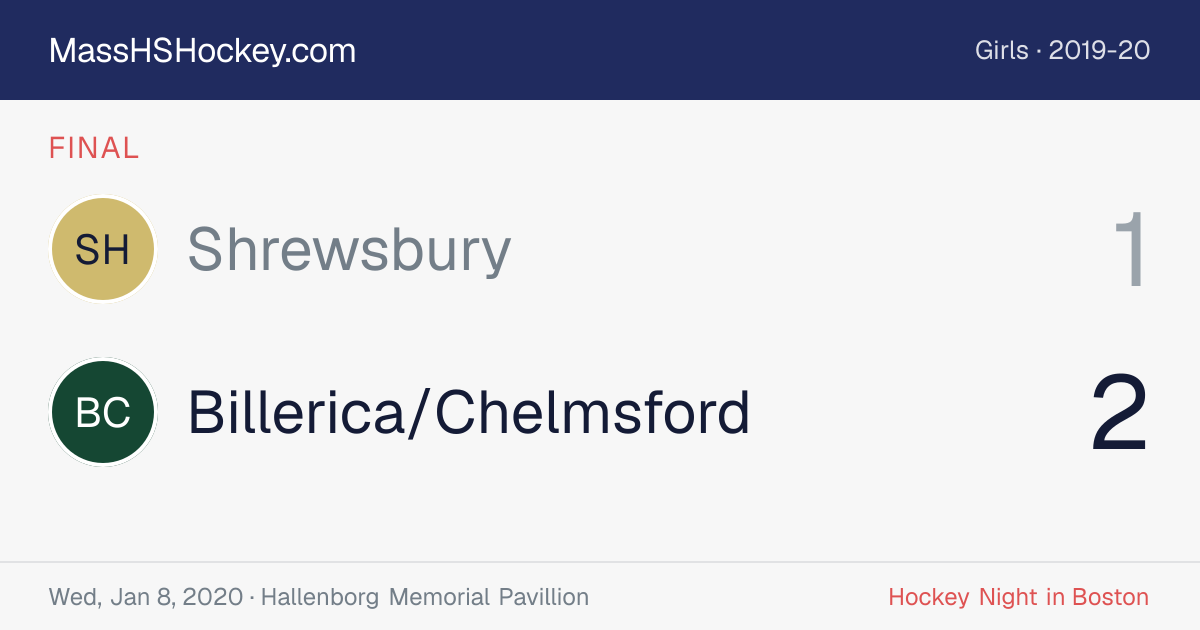 Shrewsbury at Billerica/Chelmsford score card