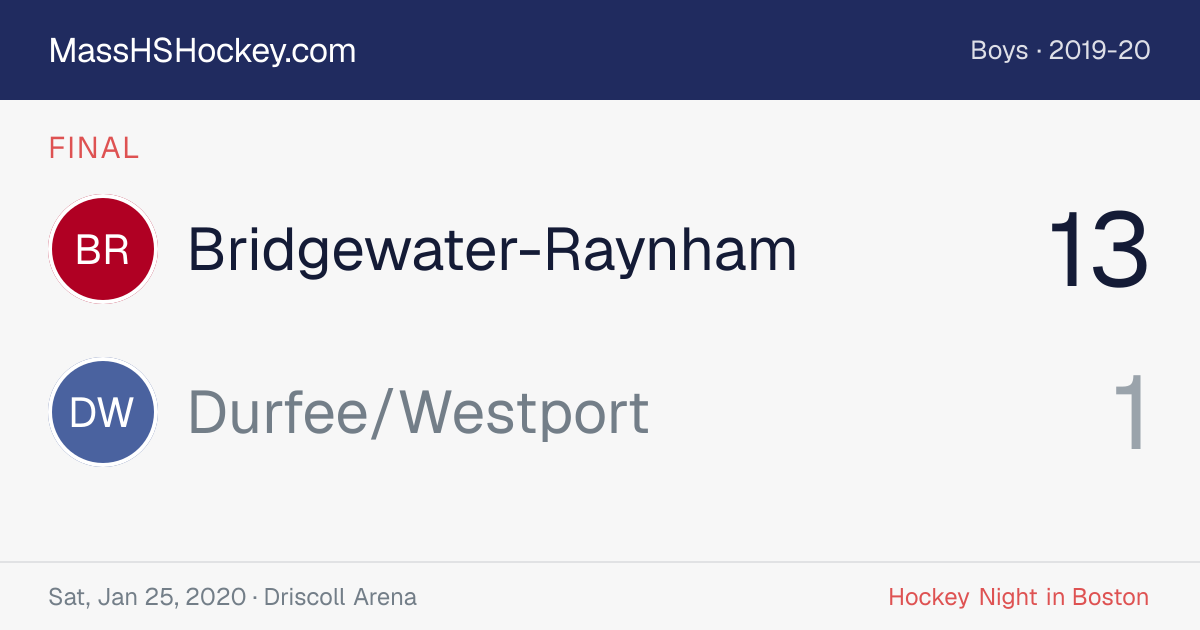 Bridgewater-Raynham at Durfee/Westport score card