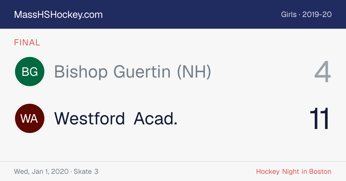 Bishop Guertin (NH) at Westford Acad. score card