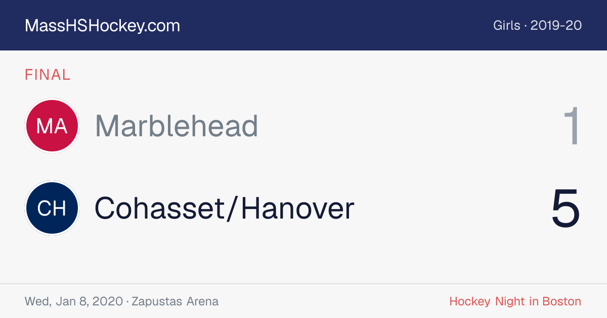 Marblehead at Cohasset/Hanover score card