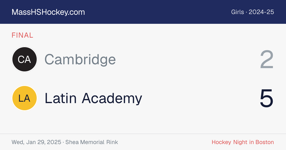 Cambridge at Latin Academy score card