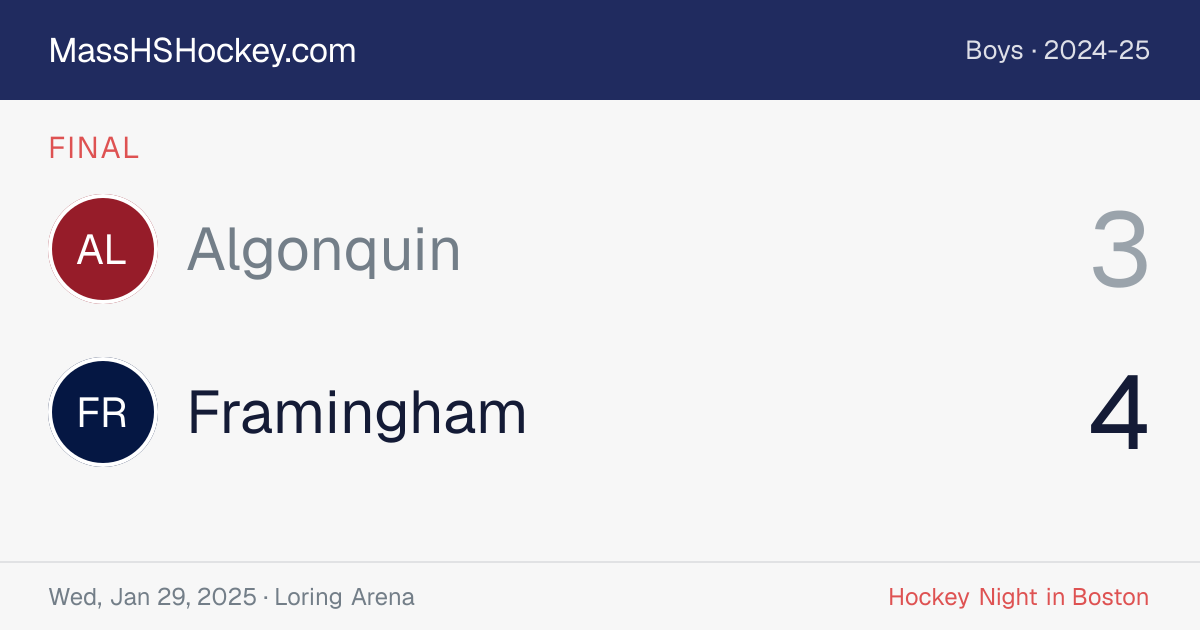 Algonquin at Framingham score card