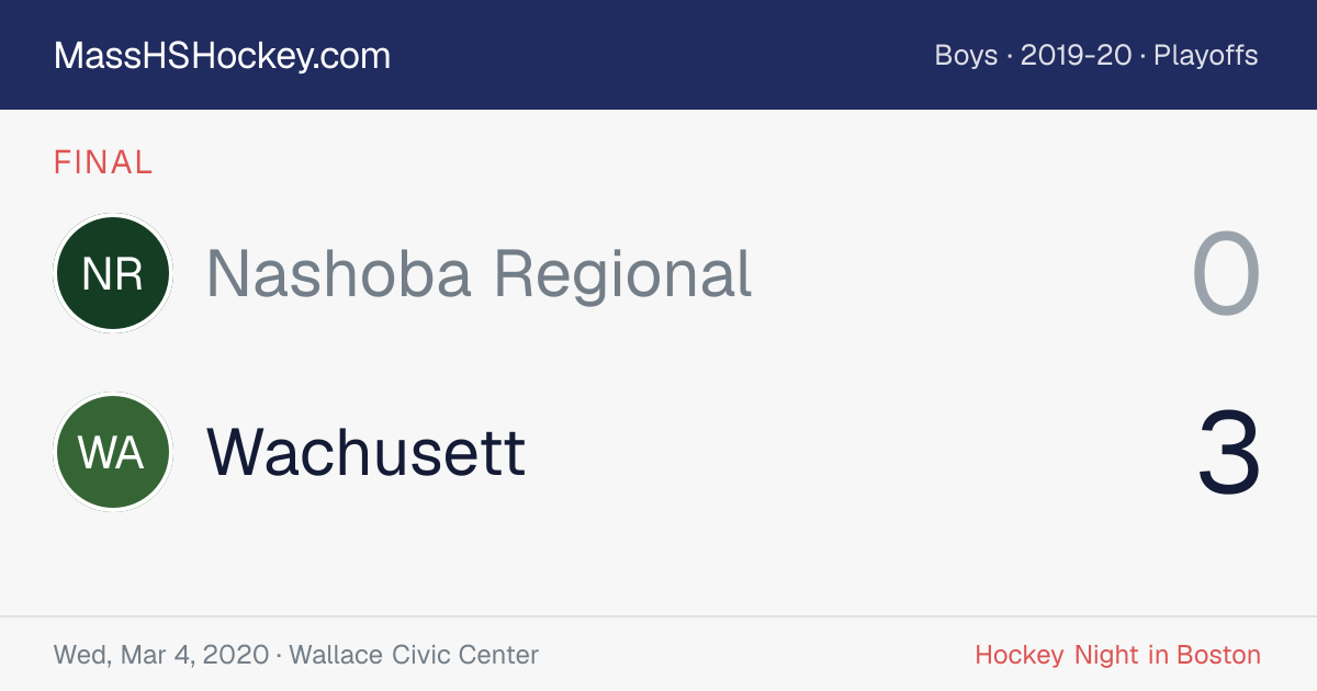 Nashoba Regional at Wachusett score card
