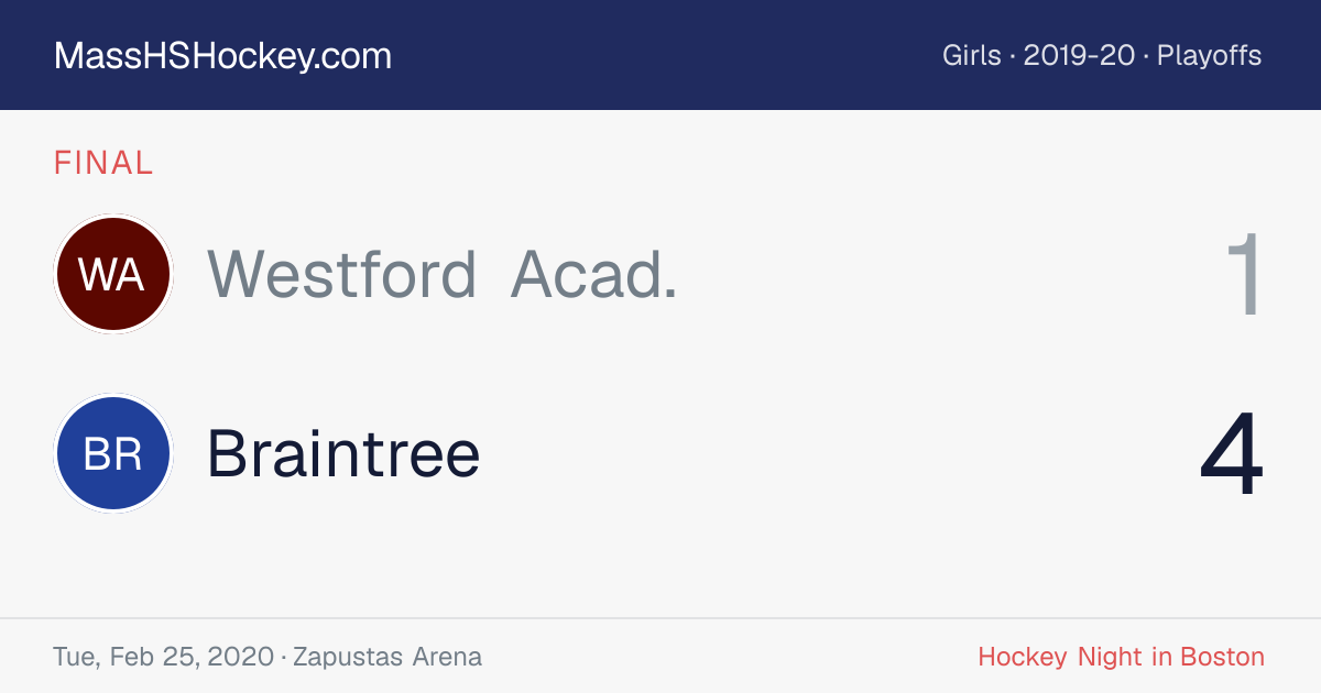 Westford Acad. at Braintree score card