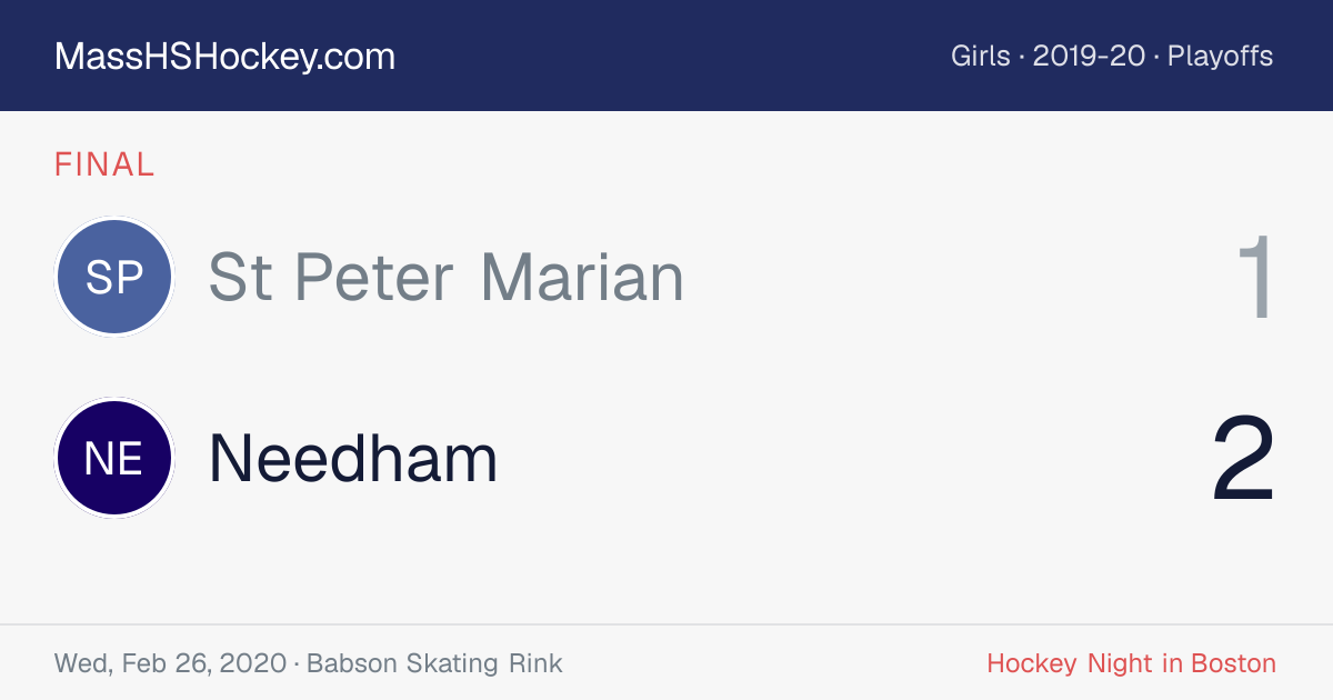 St Peter Marian at Needham score card
