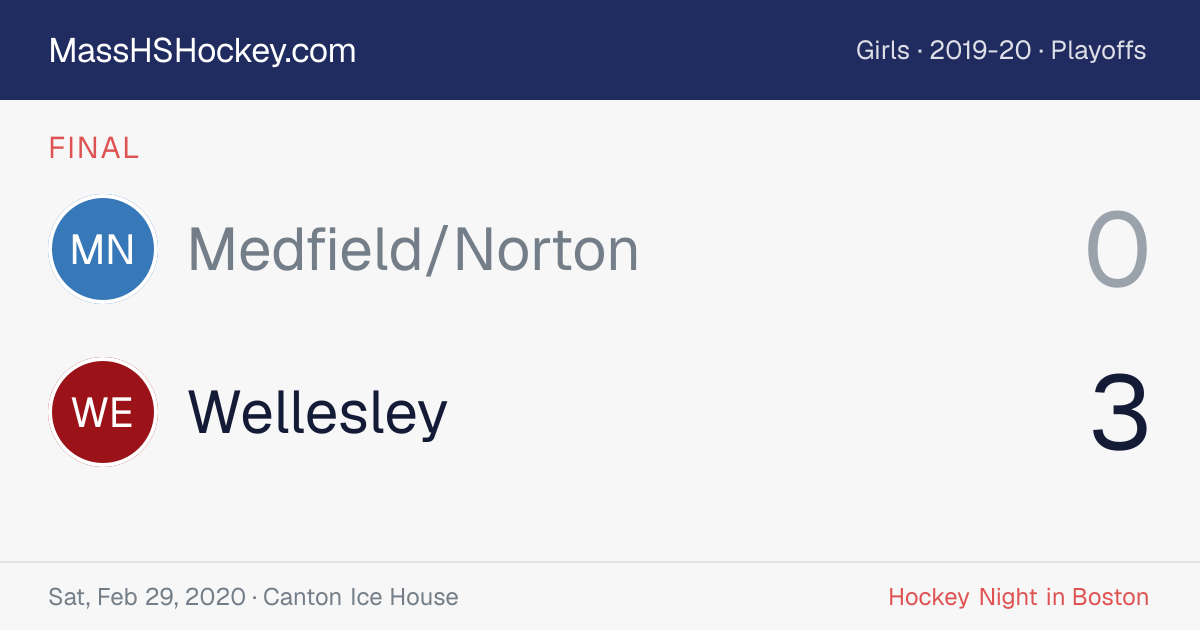 Medfield/Norton at Wellesley score card