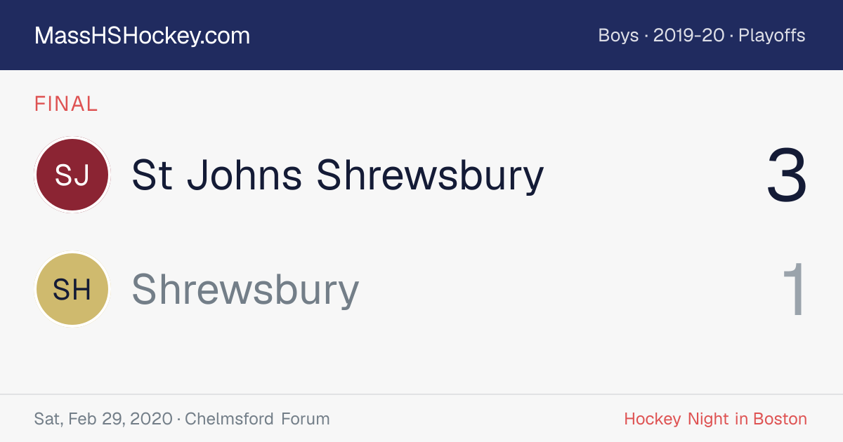 St Johns Shrewsbury at Shrewsbury score card