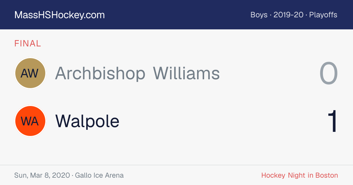 Archbishop Williams at Walpole score card