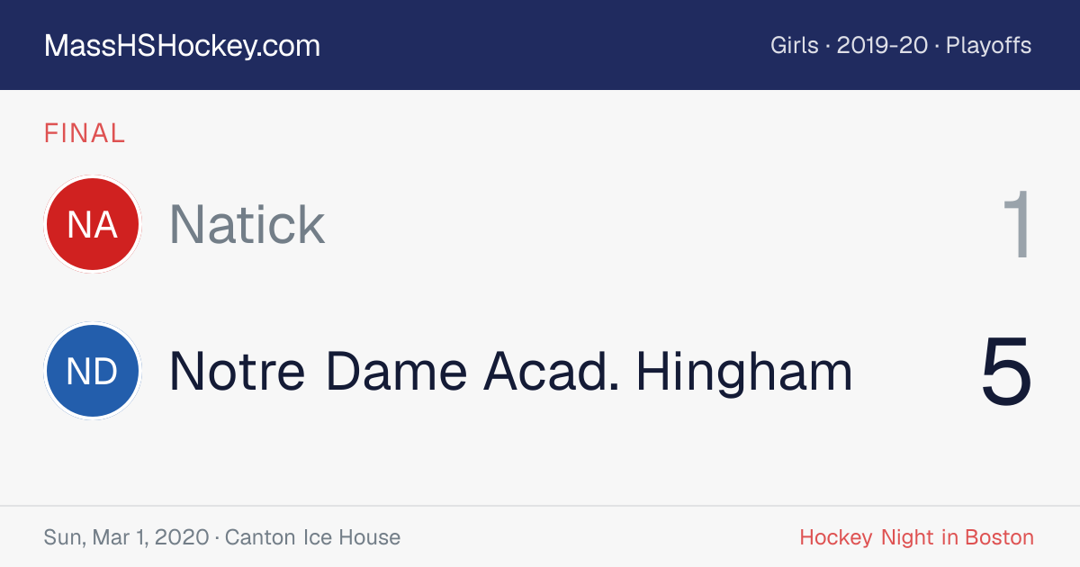 Natick at Notre Dame Acad. Hingham score card