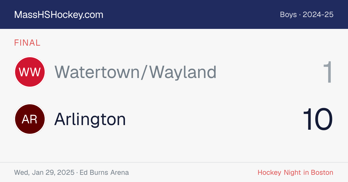 Watertown/Wayland at Arlington score card