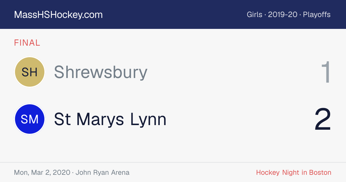 Shrewsbury at St Marys Lynn score card