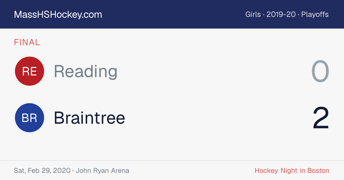 Reading at Braintree score card