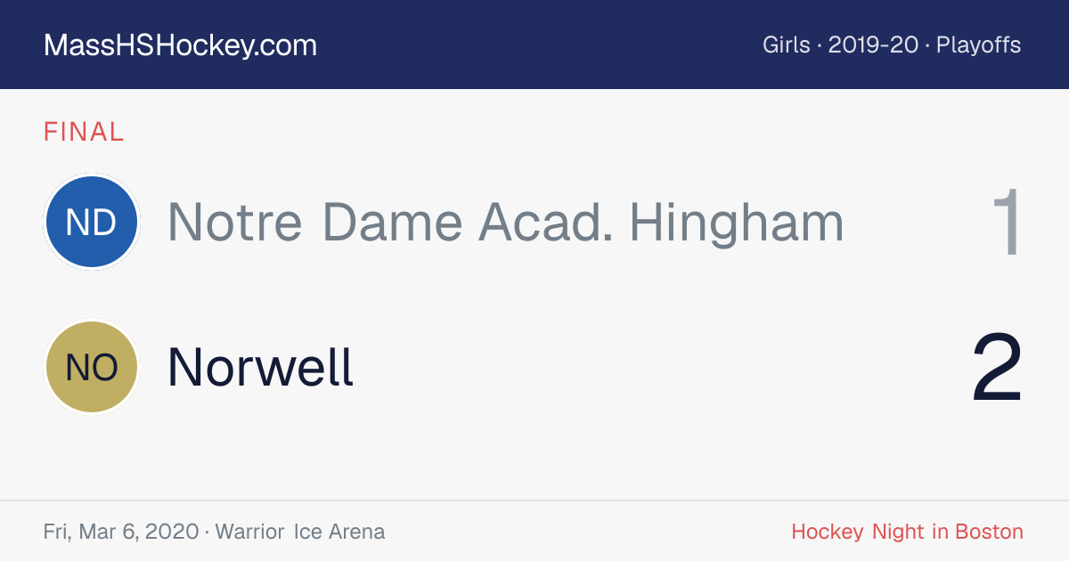 Notre Dame Acad. Hingham at Norwell score card