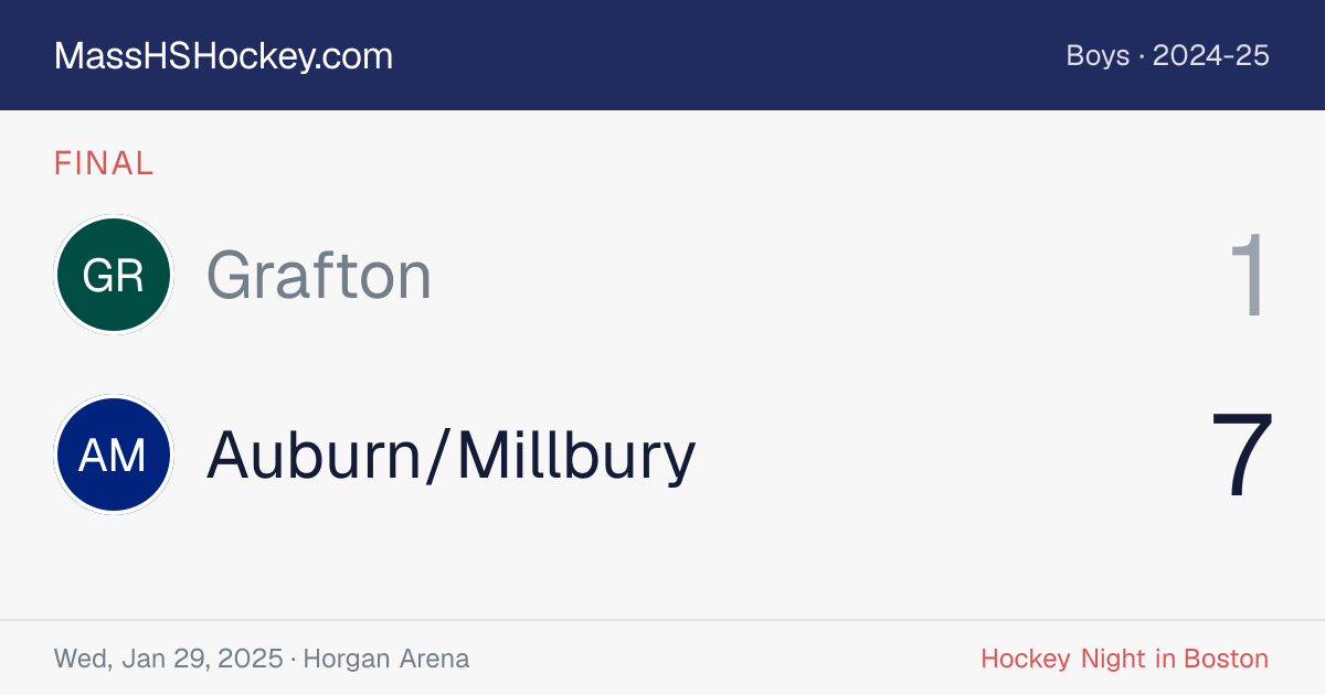 Grafton at Auburn/Millbury score card