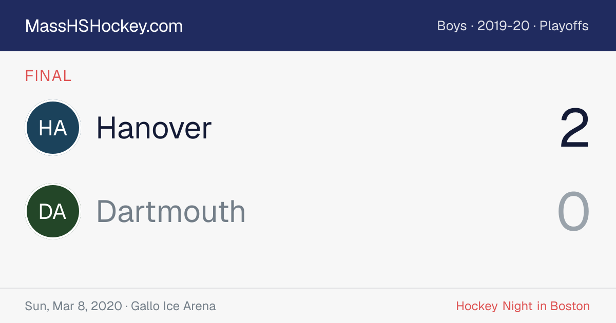 Hanover at Dartmouth score card
