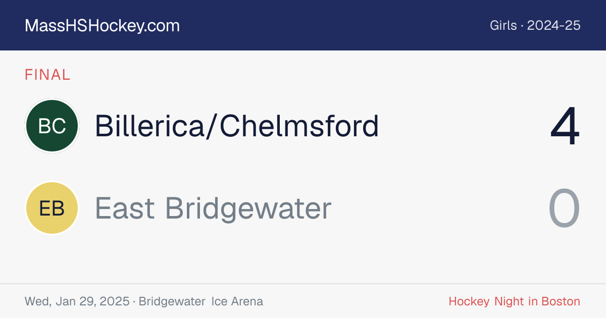 Billerica/Chelmsford at East Bridgewater score card