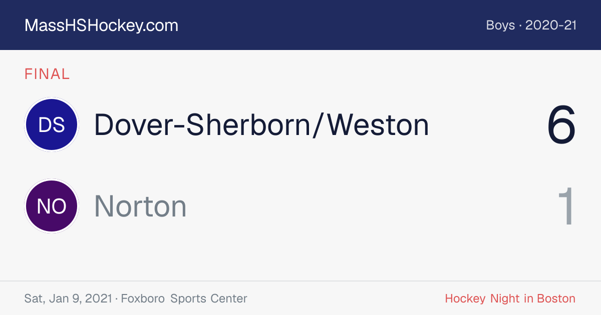Dover-Sherborn/Weston at Norton score card