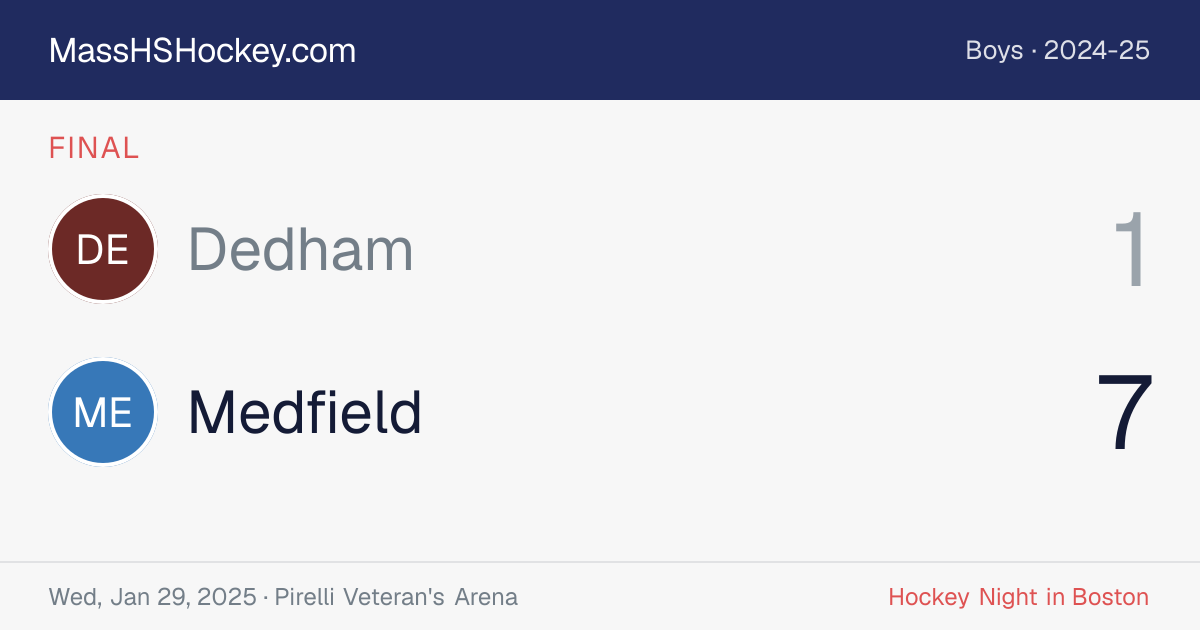 Dedham at Medfield score card